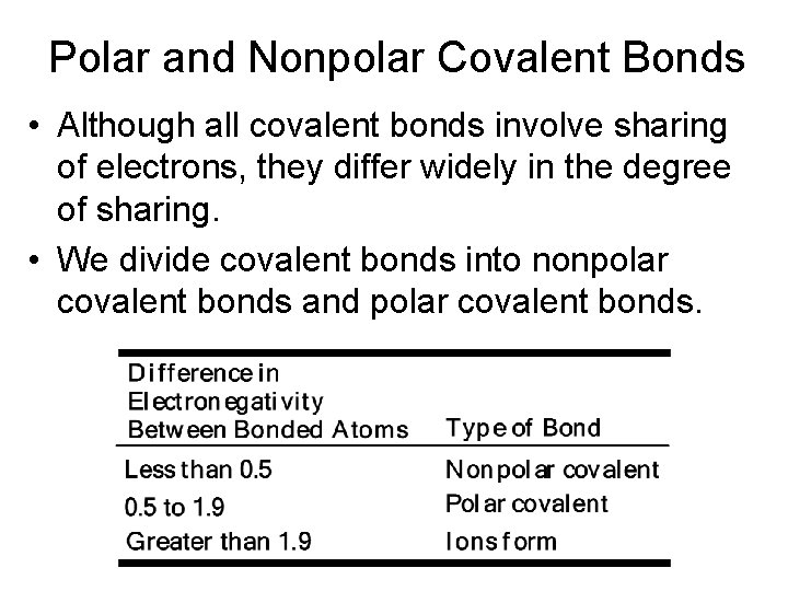 Polar and Nonpolar Covalent Bonds • Although all covalent bonds involve sharing of electrons,