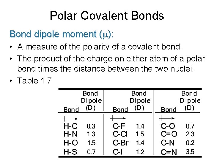 Polar Covalent Bonds Bond dipole moment ( ): • A measure of the polarity