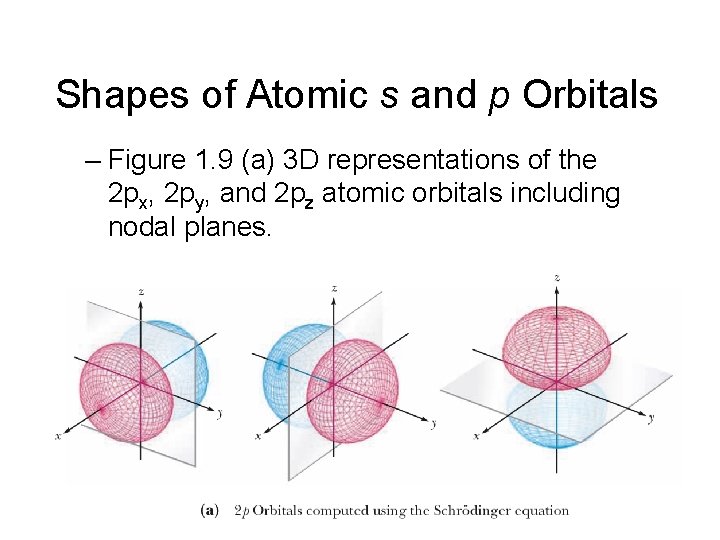 Shapes of Atomic s and p Orbitals – Figure 1. 9 (a) 3 D