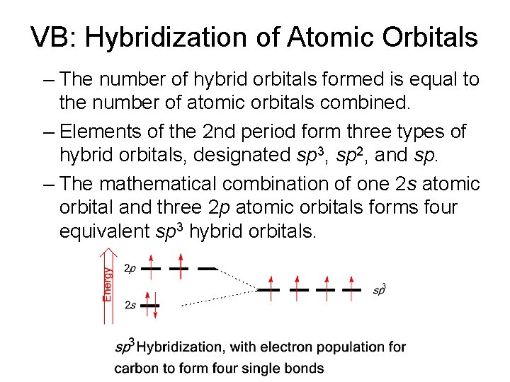 VB: Hybridization of Atomic Orbitals – The number of hybrid orbitals formed is equal