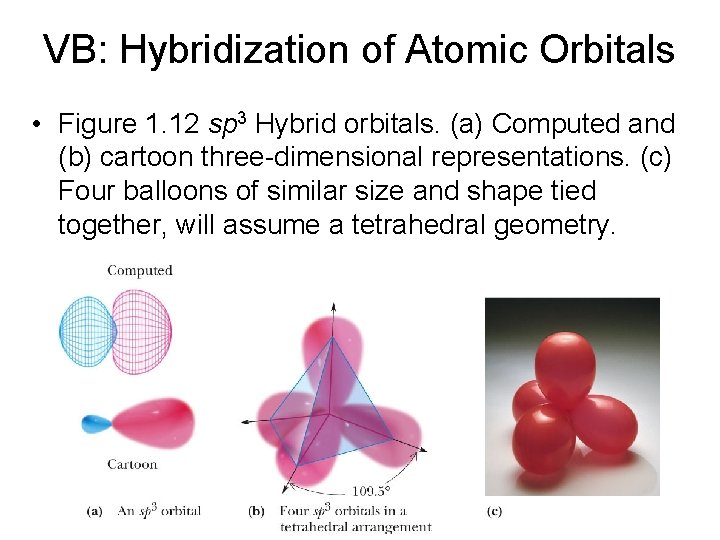 VB: Hybridization of Atomic Orbitals • Figure 1. 12 sp 3 Hybrid orbitals. (a)