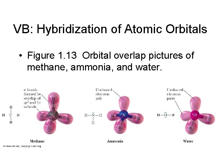 VB: Hybridization of Atomic Orbitals • Figure 1. 13 Orbital overlap pictures of methane,