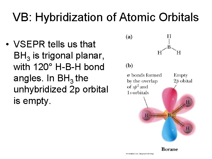 VB: Hybridization of Atomic Orbitals • VSEPR tells us that BH 3 is trigonal