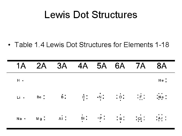 Lewis Dot Structures • Table 1. 4 Lewis Dot Structures for Elements 1 -18