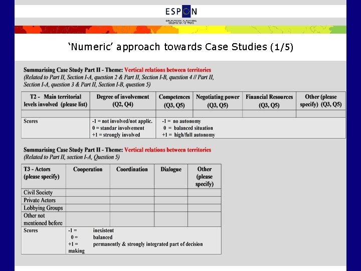 ‘Numeric’ approach towards Case Studies (1/5) 