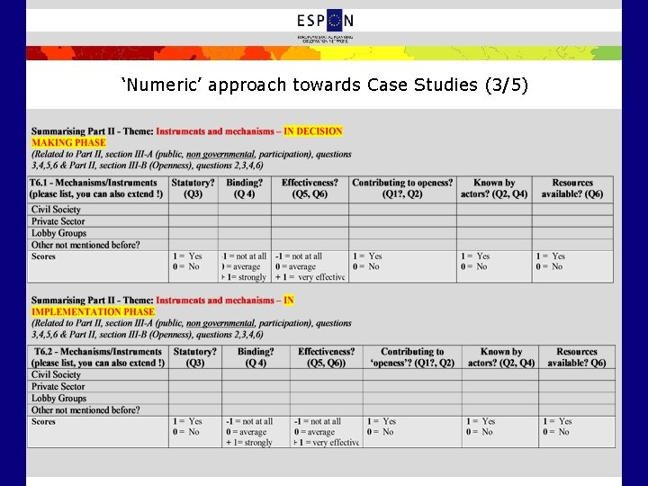 ‘Numeric’ approach towards Case Studies (3/5) 