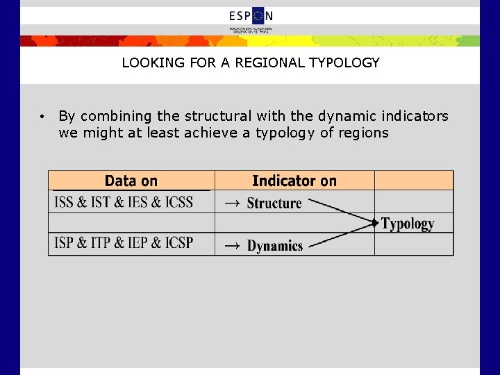 LOOKING FOR A REGIONAL TYPOLOGY • By combining the structural with the dynamic indicators