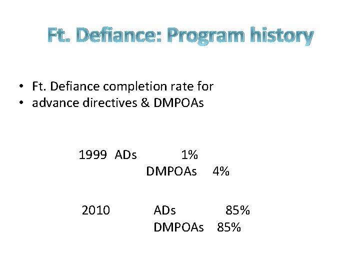 Ft. Defiance: Program history • Ft. Defiance completion rate for • advance directives &