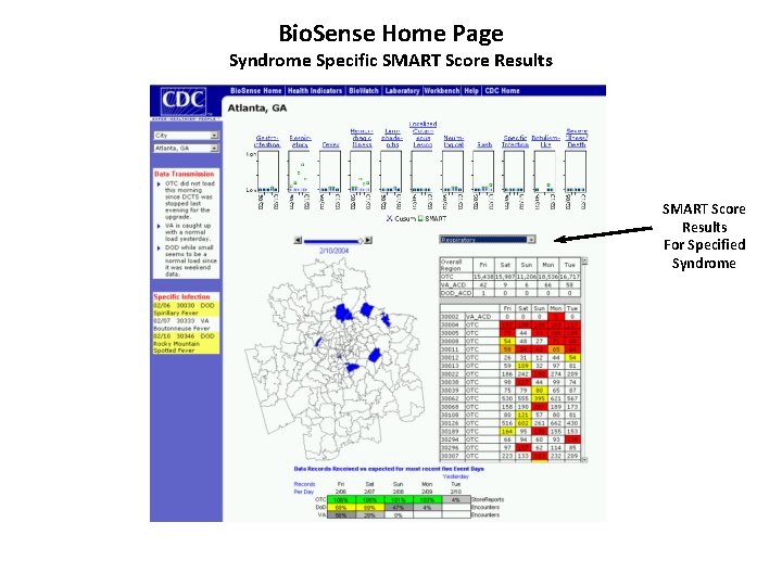 Bio. Sense Home Page Syndrome Specific SMART Score Results For Specified Syndrome 