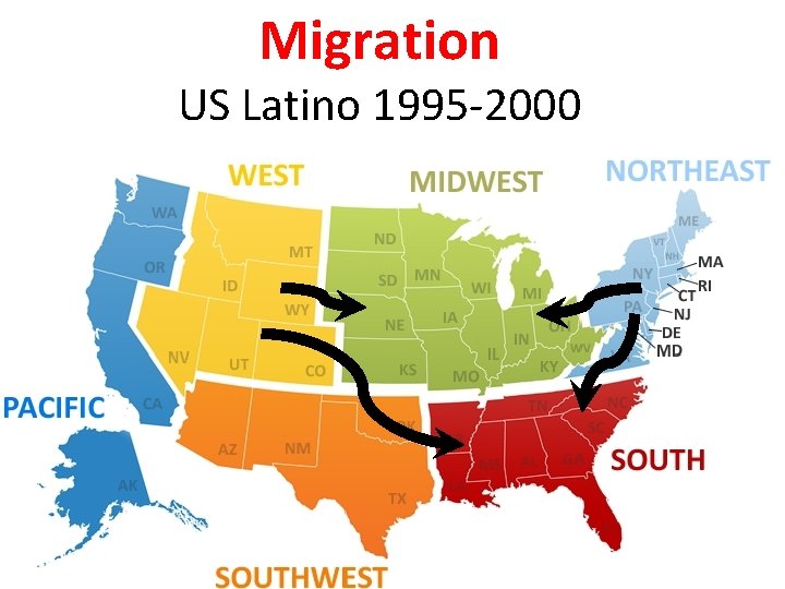 Migration US Latino 1995 -2000 