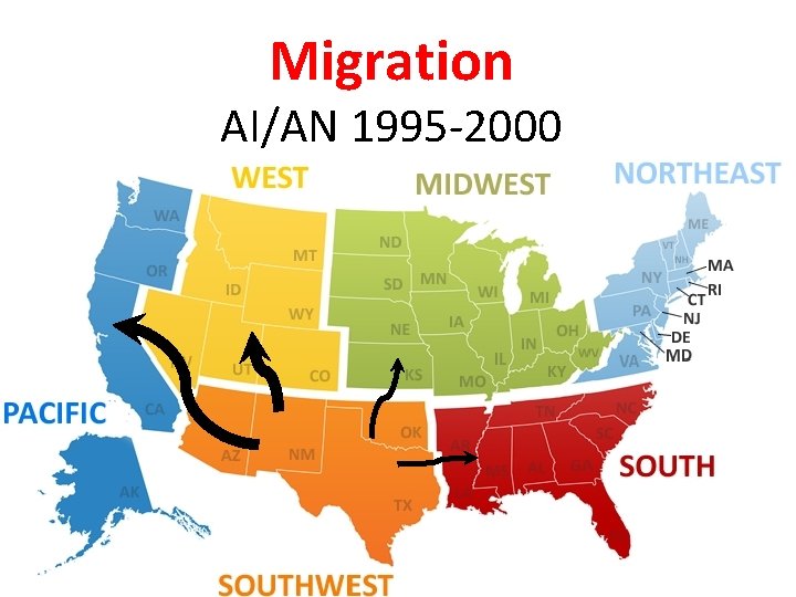 Migration AI/AN 1995 -2000 