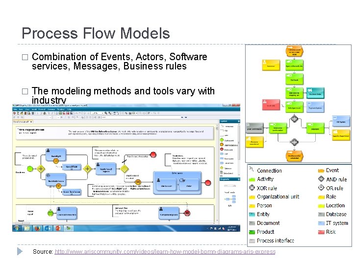 Process Flow Models � Combination of Events, Actors, Software services, Messages, Business rules �