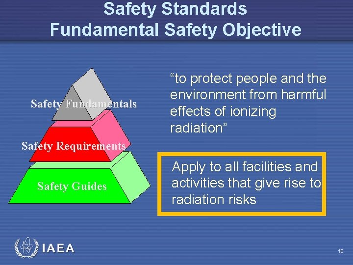 Safety Standards Fundamental Safety Objective Safety Fundamentals “to protect people and the environment from