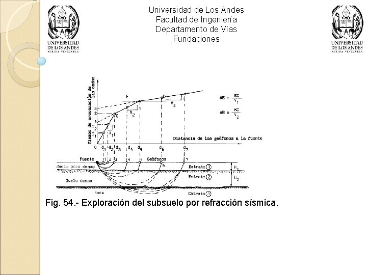 Universidad de Los Andes Facultad de Ingeniería Departamento de Vías Fundaciones F D Fig.