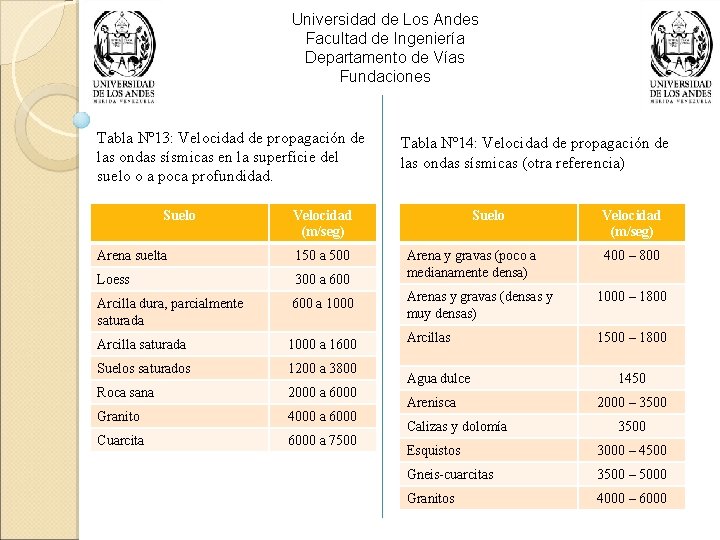 Universidad de Los Andes Facultad de Ingeniería Departamento de Vías Fundaciones Tabla Nº 13: