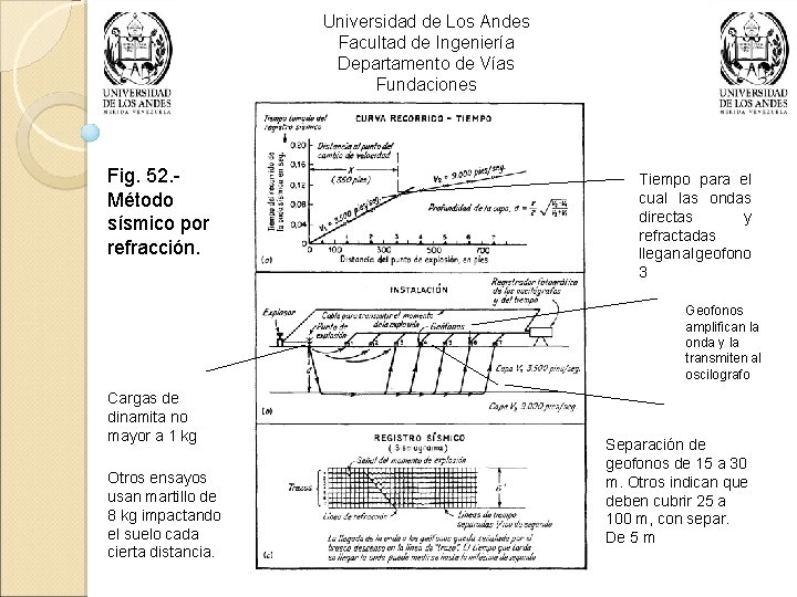 Universidad de Los Andes Facultad de Ingeniería Departamento de Vías Fundaciones Fig. 52. -