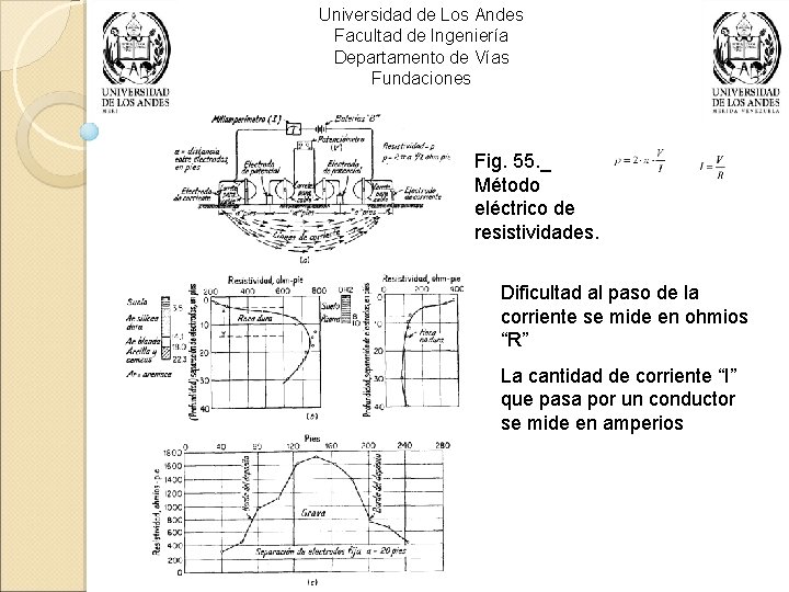 Universidad de Los Andes Facultad de Ingeniería Departamento de Vías Fundaciones Fig. 55. _
