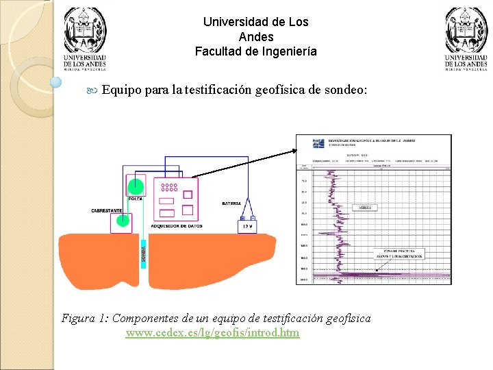 Universidad de Los Andes Facultad de Ingeniería Equipo para la testificación geofísica de sondeo: