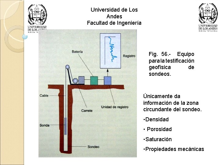 Universidad de Los Andes Facultad de Ingeniería Fig. 56. - Equipo para la testificación