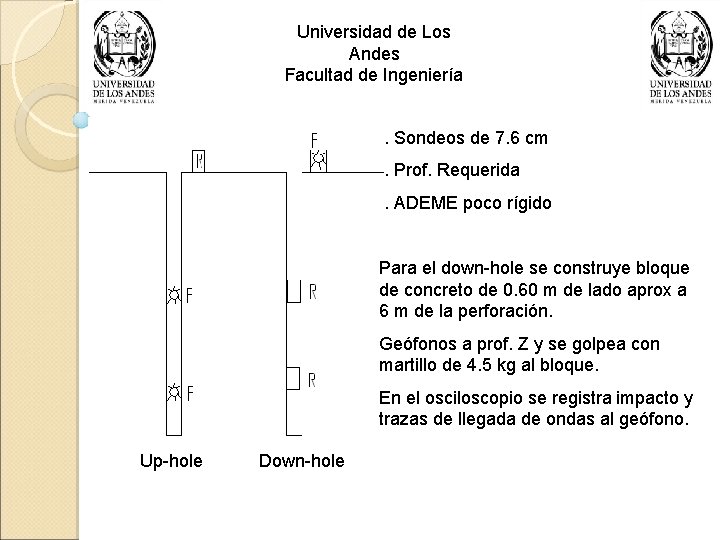 Universidad de Los Andes Facultad de Ingeniería. Sondeos de 7. 6 cm. Prof. Requerida.