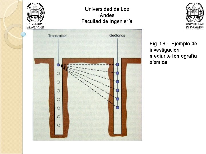 Universidad de Los Andes Facultad de Ingeniería Fig. 58. - Ejemplo de investigación mediante