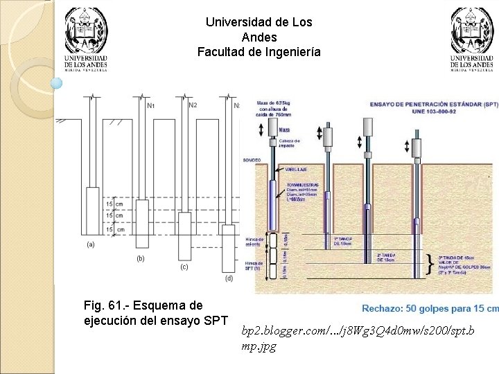 Universidad de Los Andes Facultad de Ingeniería Fig. 61. - Esquema de ejecución del