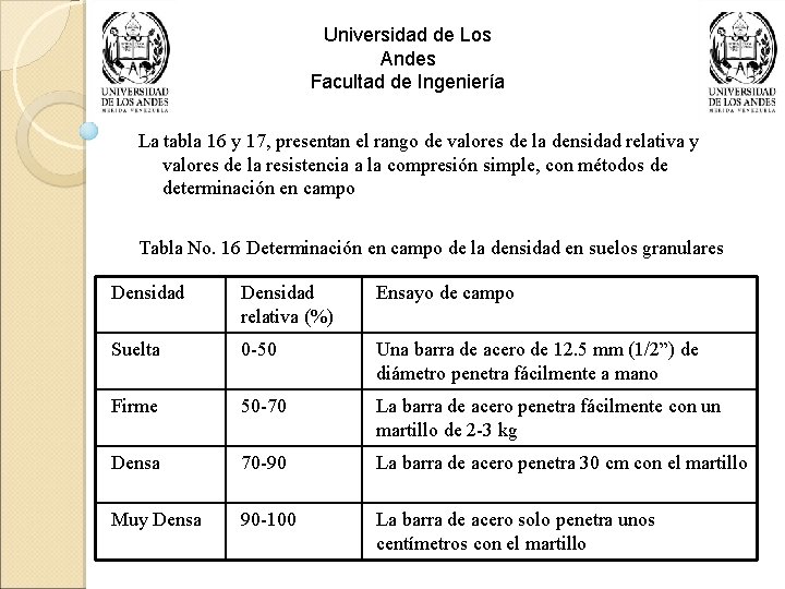 Universidad de Los Andes Facultad de Ingeniería La tabla 16 y 17, presentan el
