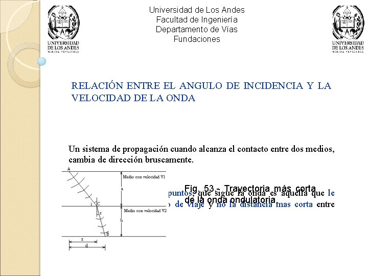 Universidad de Los Andes Facultad de Ingeniería Departamento de Vías Fundaciones RELACIÓN ENTRE EL
