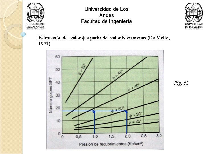 Universidad de Los Andes Facultad de Ingeniería Estimación del valor ф a partir del