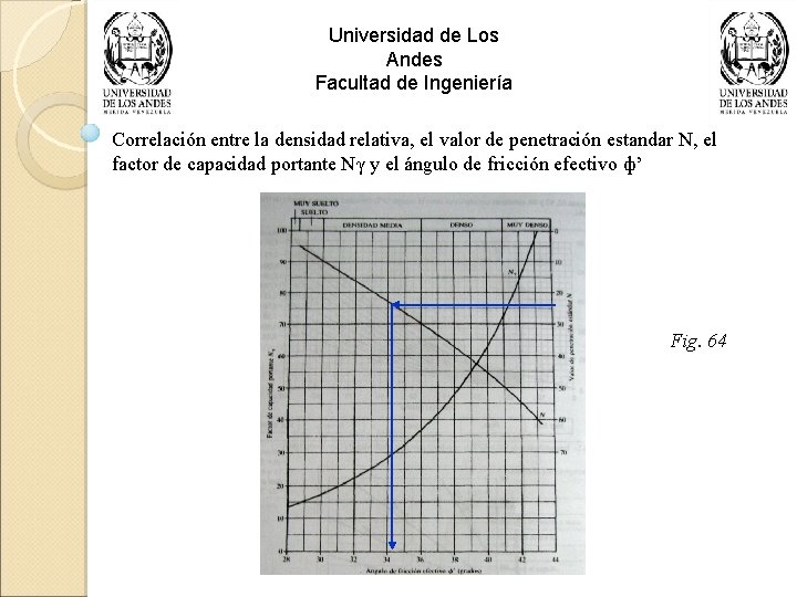 Universidad de Los Andes Facultad de Ingeniería Correlación entre la densidad relativa, el valor