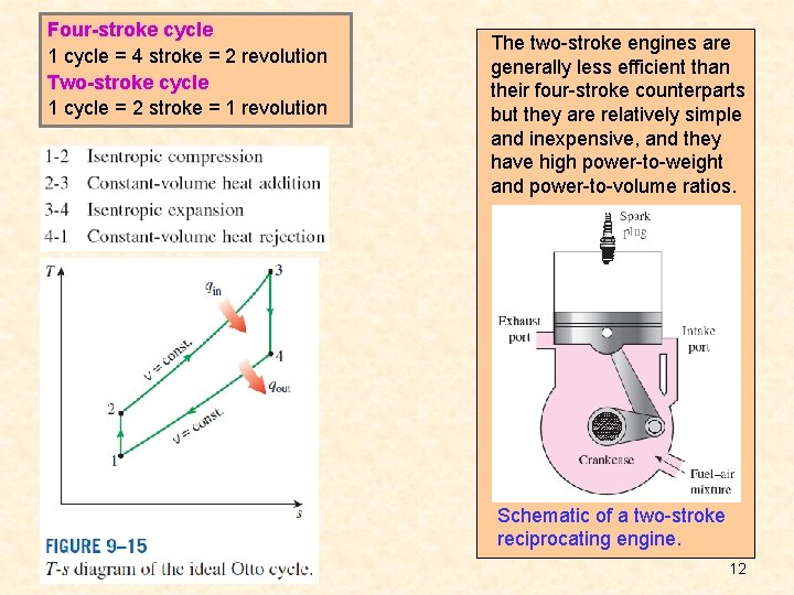 Four-stroke cycle 1 cycle = 4 stroke = 2 revolution Two-stroke cycle 1 cycle