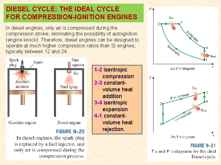 DIESEL CYCLE: THE IDEAL CYCLE FOR COMPRESSION-IGNITION ENGINES In diesel engines, only air is