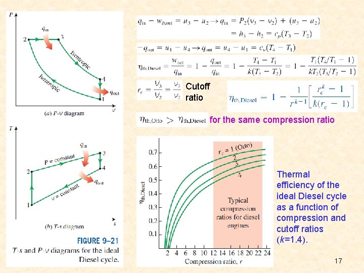 Cutoff ratio for the same compression ratio Thermal efficiency of the ideal Diesel cycle