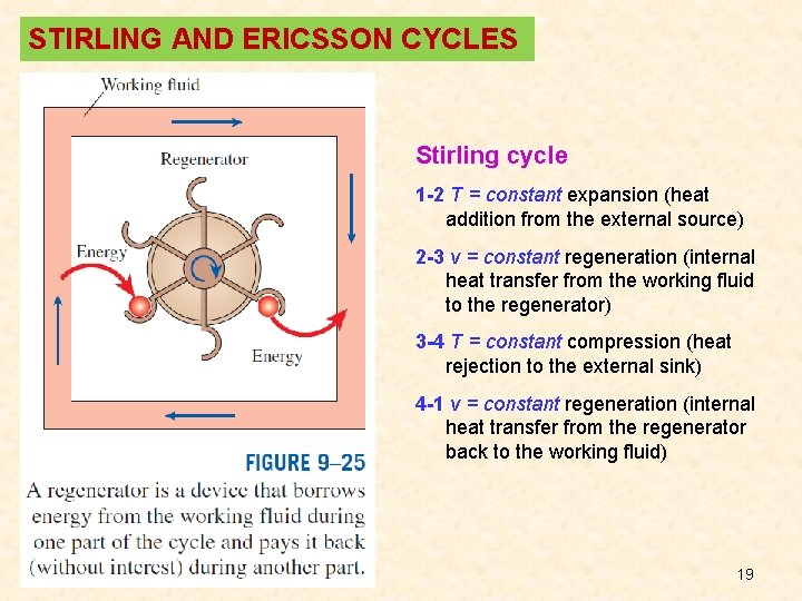 STIRLING AND ERICSSON CYCLES Stirling cycle 1 -2 T = constant expansion (heat addition