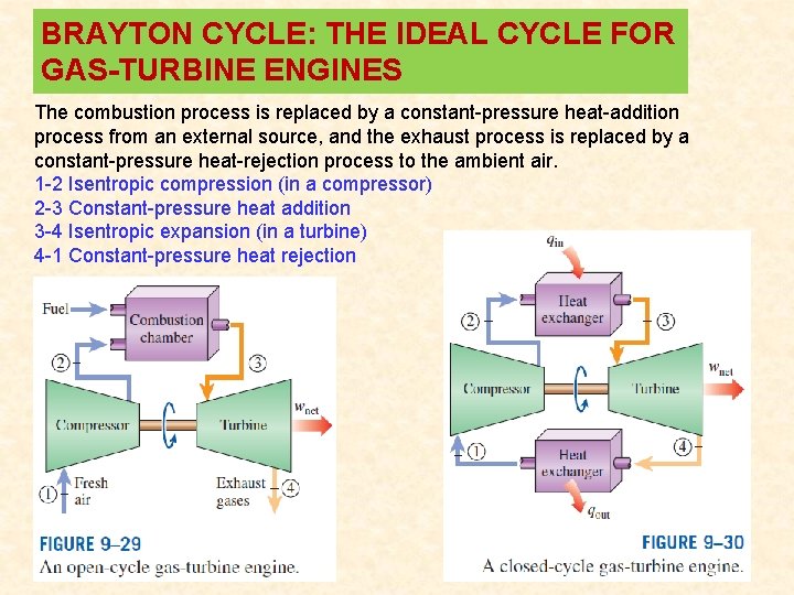BRAYTON CYCLE: THE IDEAL CYCLE FOR GAS-TURBINE ENGINES The combustion process is replaced by