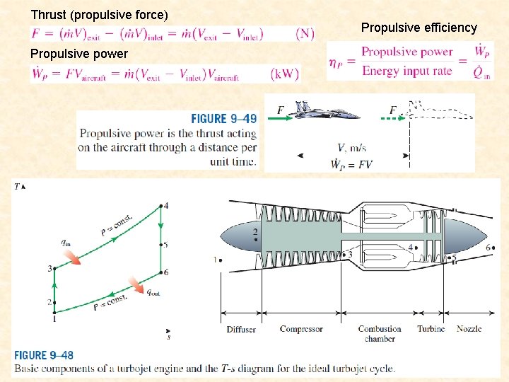 Thrust (propulsive force) Propulsive efficiency Propulsive power 31 