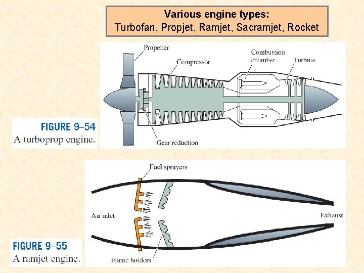 Various engine types: Turbofan, Propjet, Ramjet, Sacramjet, Rocket 35 
