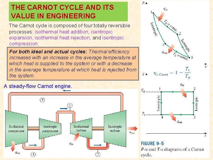 THE CARNOT CYCLE AND ITS VALUE IN ENGINEERING The Carnot cycle is composed of