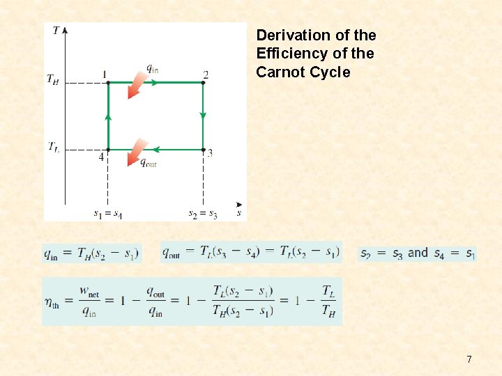 Derivation of the Efficiency of the Carnot Cycle 7 