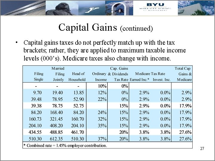 Capital Gains (continued) • Capital gains taxes do not perfectly match up with the