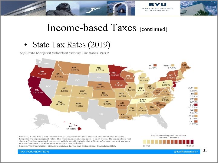 Income-based Taxes (continued) • State Tax Rates (2019) 31 31 