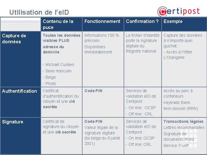 Utilisation de l’e. ID Contenu de la puce Capture de données Fonctionnement Confirmation ?