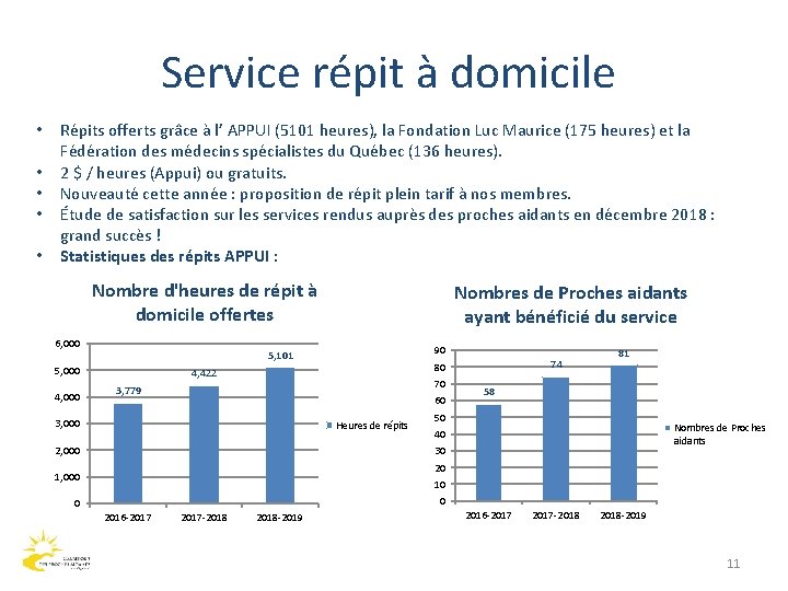 Service répit à domicile • • • Répits offerts grâce à l’ APPUI (5101