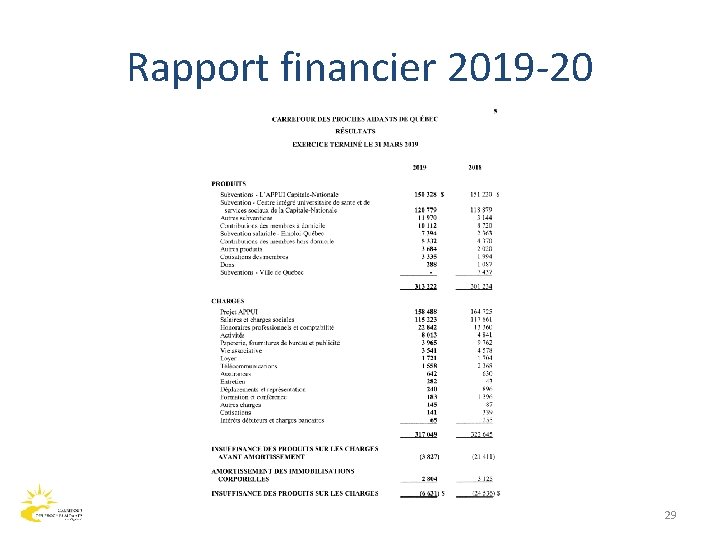 Rapport financier 2019 -20 29 