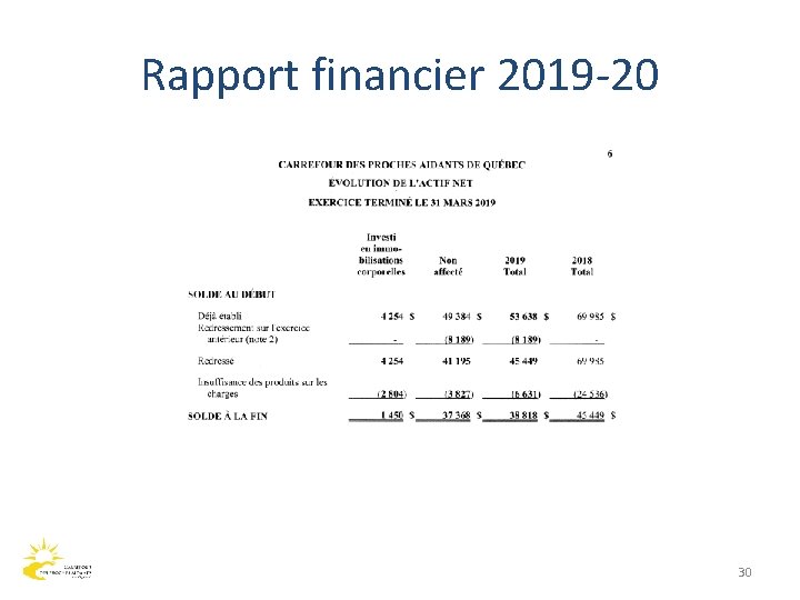 Rapport financier 2019 -20 30 