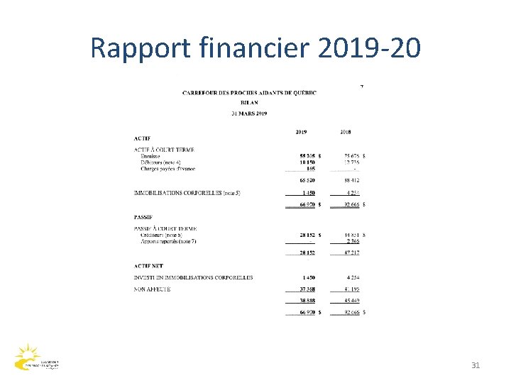 Rapport financier 2019 -20 31 