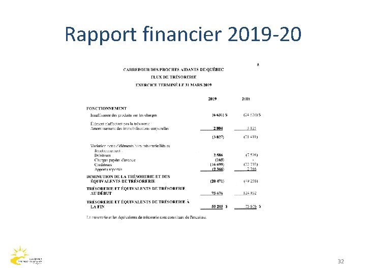 Rapport financier 2019 -20 32 