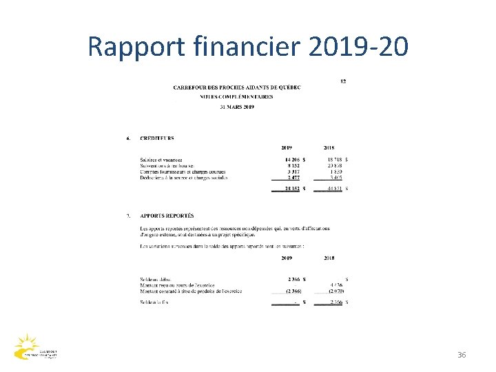 Rapport financier 2019 -20 36 