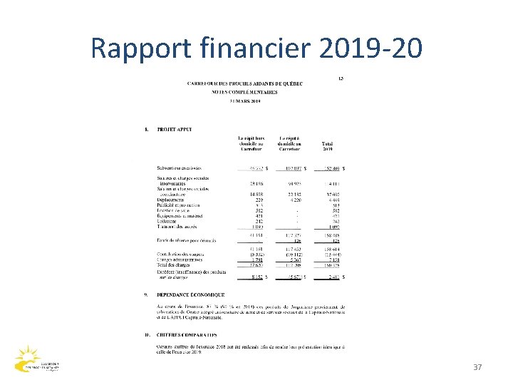 Rapport financier 2019 -20 37 