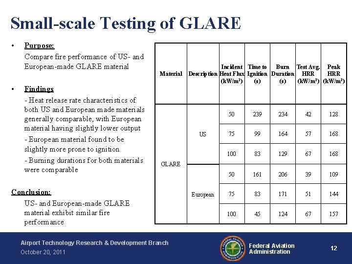 Small-scale Testing of GLARE • Purpose: Compare fire performance of US- and European-made GLARE